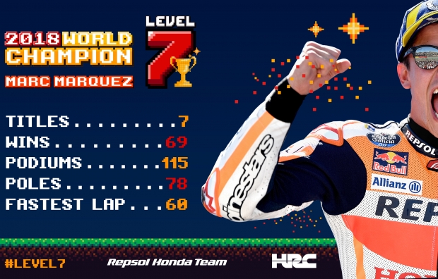 Marc Marquez is the 2018 MotoGP World Champion. # Level7 completed