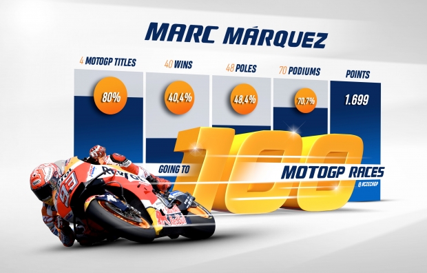 The Repsol Honda Team travels to Brno.  Marc Marquez reaches the milestone of the 100th MotoGP race