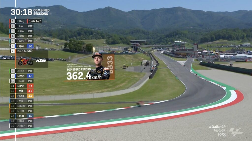 Brad Binder surprises in Mugello after setting a new speed record in Italy
